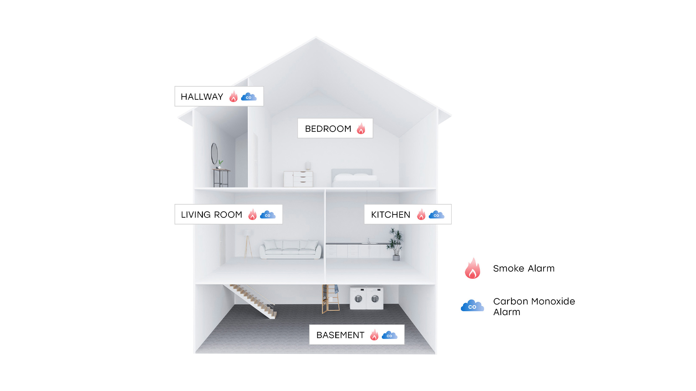 USI-blog-post-where-to-install-smoke-alarms.jpg